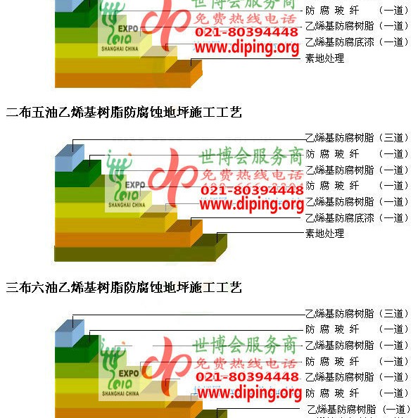 微山乙烯基防腐蚀地坪,乙烯基酯地坪,乙烯基酯防腐蚀地坪,乙烯基重防腐蚀地坪,乙烯基重防腐地坪,乙烯基重防腐自流平地坪产品图2